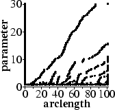 scale-space plot